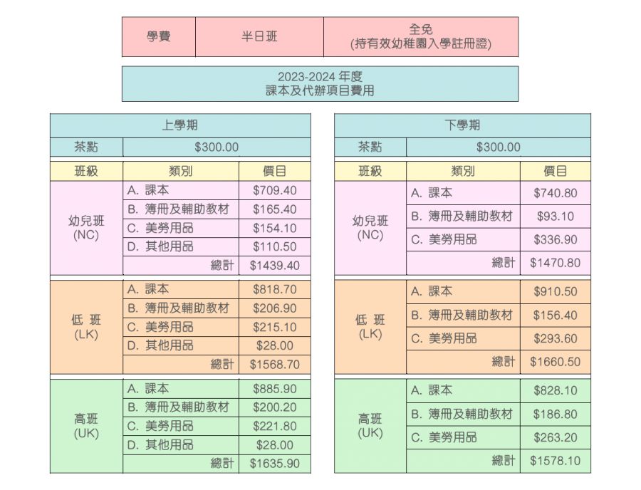 2324_學校代辦項目費用CHN